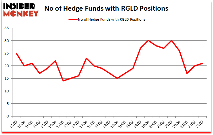 Is RGLD A Good Stock To Buy?