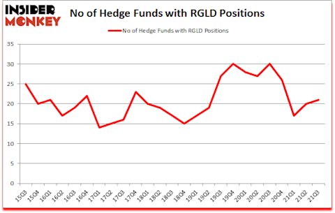 Is RGLD A Good Stock To Buy?