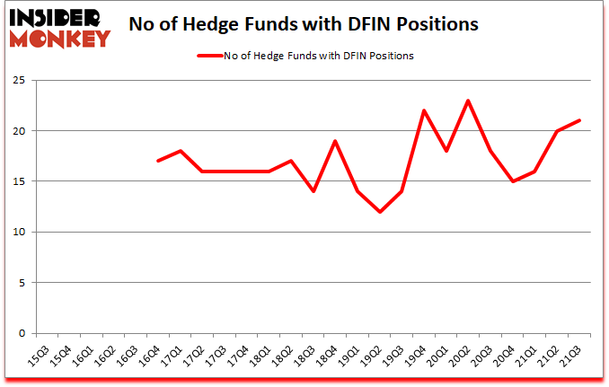Is DFIN A Good Stock To Buy?