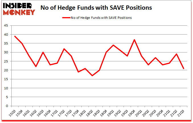 Is SAVE A Good Stock To Buy?