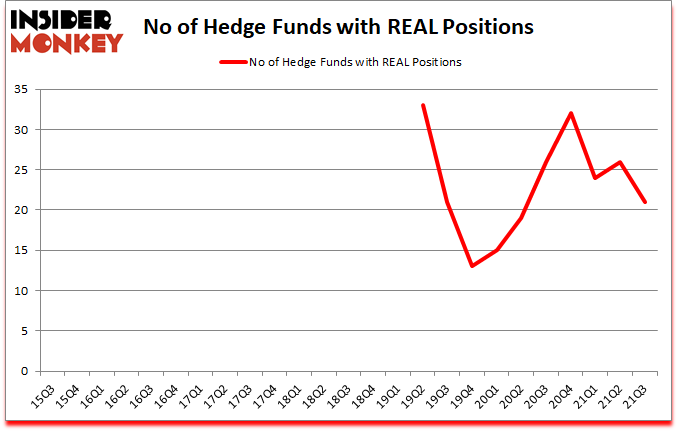 Is REAL A Good Stock To Buy?