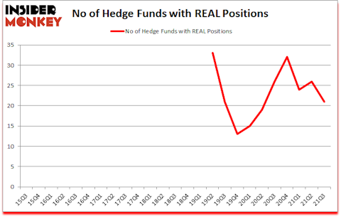 Is REAL A Good Stock To Buy?