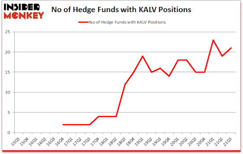 Is KALV A Good Stock To Buy?