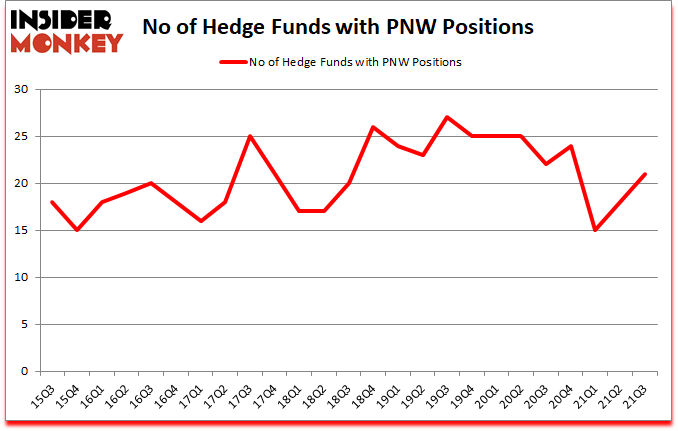 Is PNW A Good Stock To Buy?