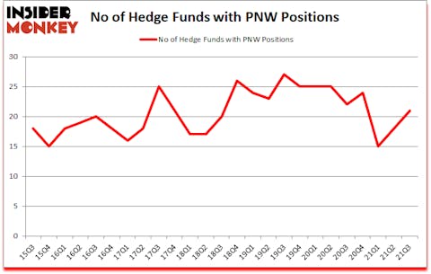 Is PNW A Good Stock To Buy?