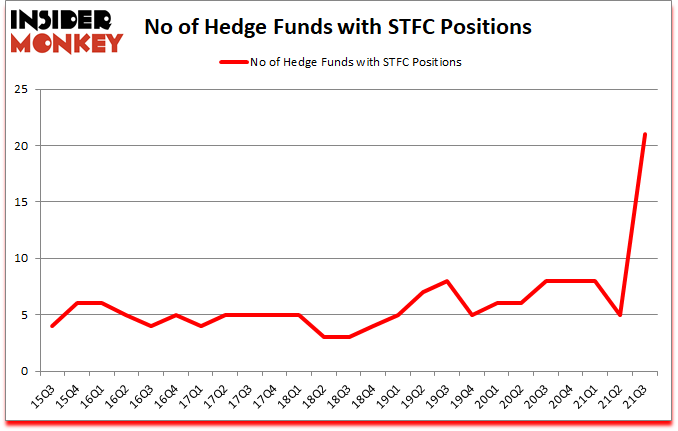 Is STFC A Good Stock To Buy?