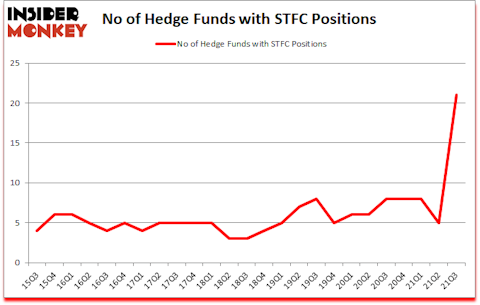 Is STFC A Good Stock To Buy?