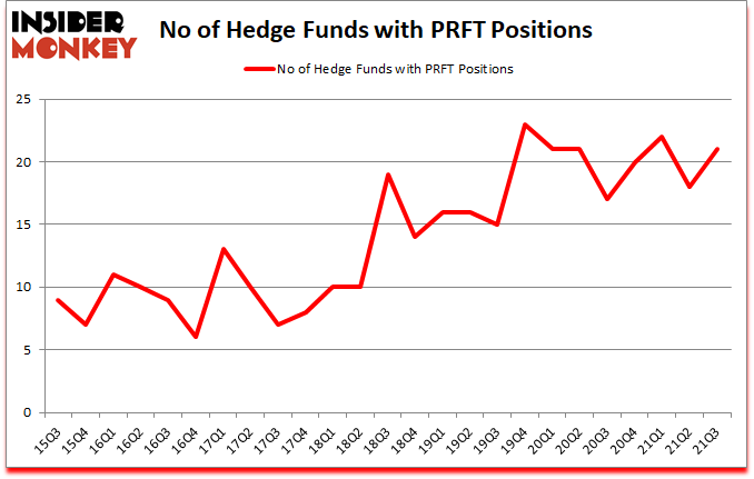 Is PRFT A Good Stock To Buy?