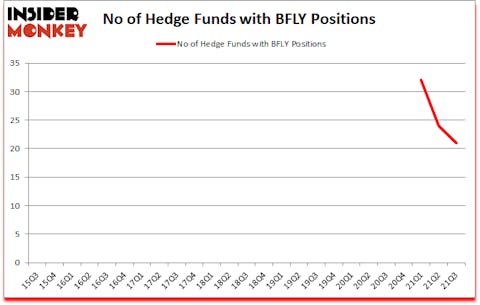Is BFLY A Good Stock To Buy?