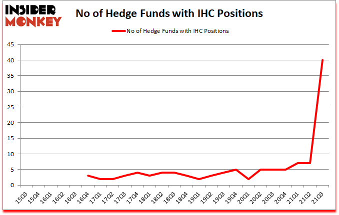 Is IHC A Good Stock To Buy?