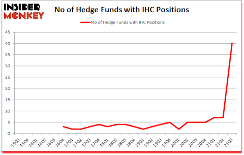 Is IHC A Good Stock To Buy?