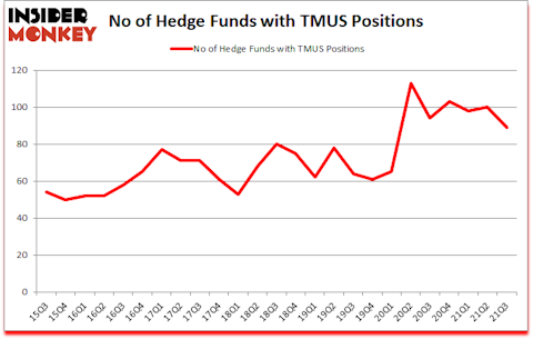 Is TMUS A Good Stock To Buy?