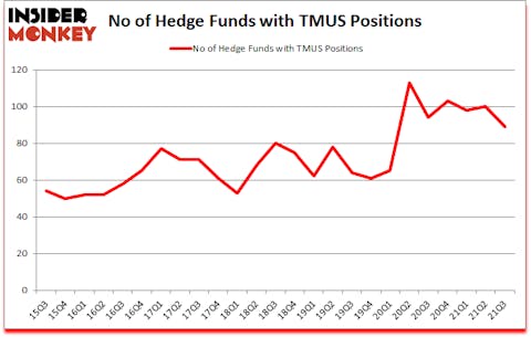 Is TMUS A Good Stock To Buy?