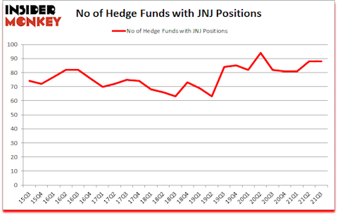 Is JNJ A Good Stock To Buy?