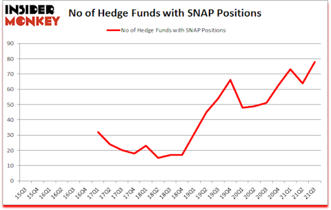 Is SNAP A Good Stock To Buy?