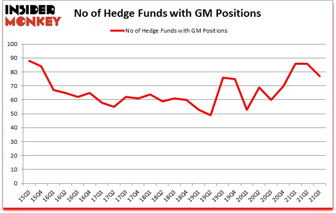 Is GM A Good Stock To Buy?