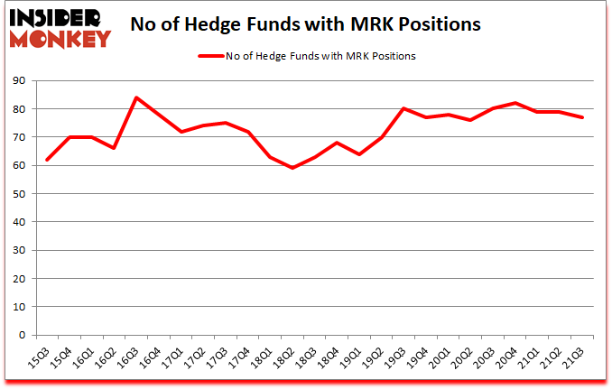 Is MRK A Good Stock To Buy?