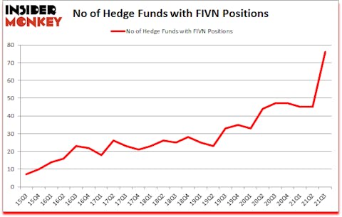 Is FIVN A Good Stock To Buy?