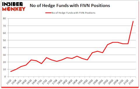 Is FIVN A Good Stock To Buy?