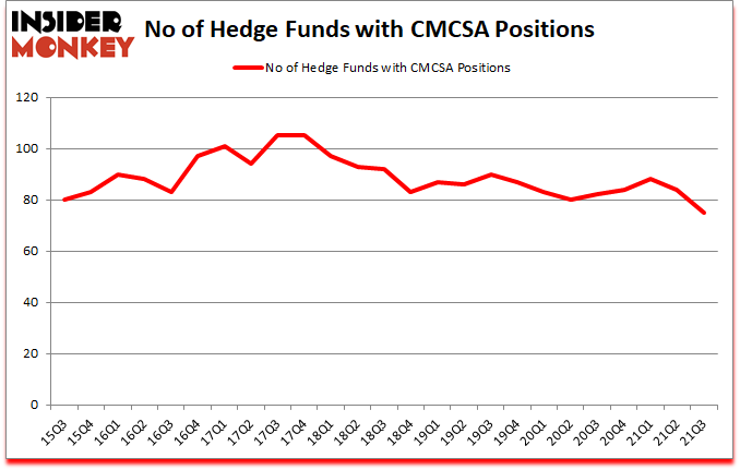 Is CMCSA A Good Stock To Buy?