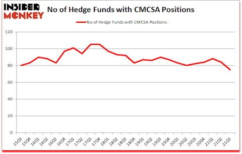 Is CMCSA A Good Stock To Buy?