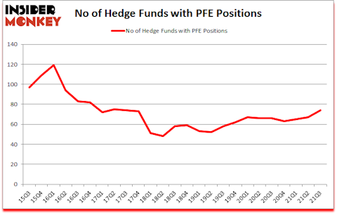 Is PFE A Good Stock To Buy?