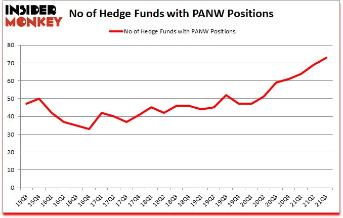Is PANW A Good Stock To Buy?