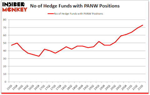 Is PANW A Good Stock To Buy?