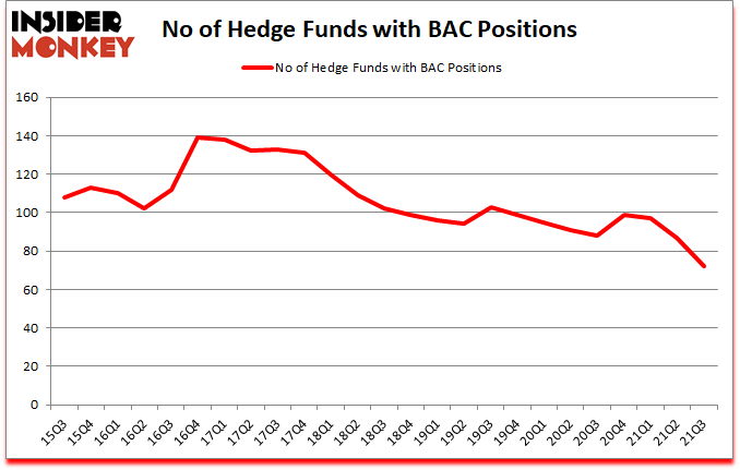 Is BAC A Good Stock To Buy?