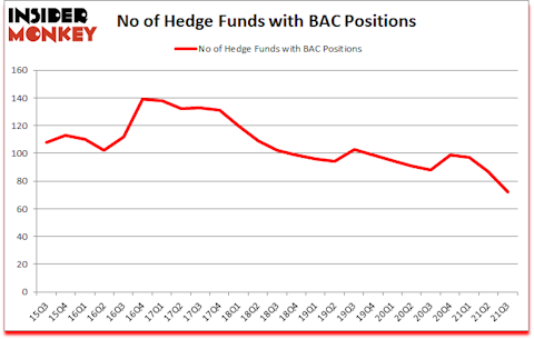 Is BAC A Good Stock To Buy?