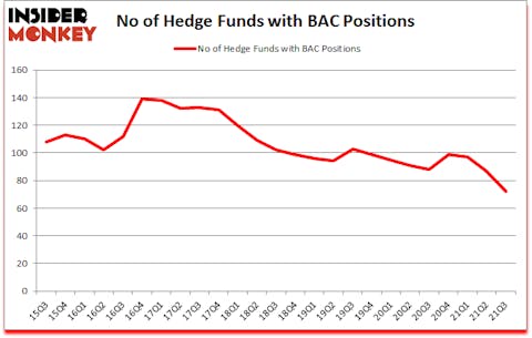 Is BAC A Good Stock To Buy?