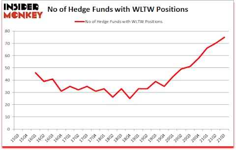 Is WLTW A Good Stock To Buy?