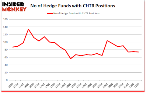 Is CHTR A Good Stock To Buy?