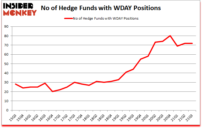 Is WDAY A Good Stock To Buy?