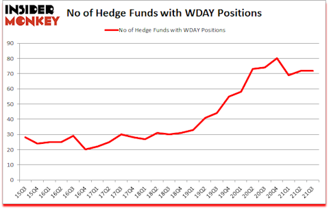 Is WDAY A Good Stock To Buy?