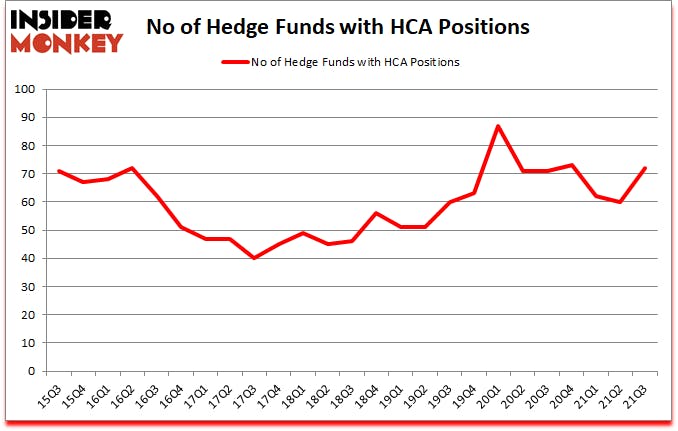 Is HCA A Good Stock To Buy?