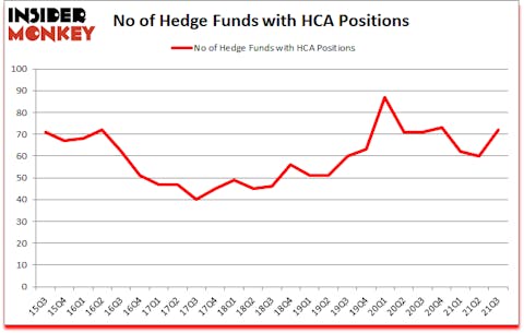 Is HCA A Good Stock To Buy?