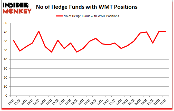 Is WMT A Good Stock To Buy?