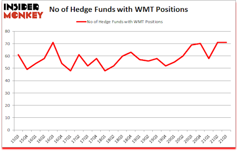 Is WMT A Good Stock To Buy?