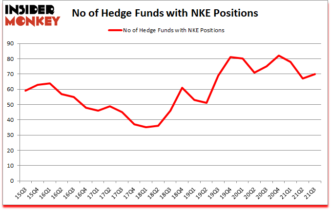 Is NKE A Good Stock To Buy?