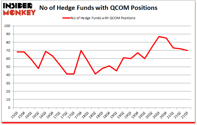 Is QCOM A Good Stock To Buy?