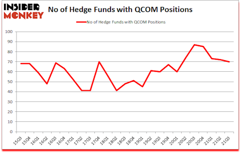 Is QCOM A Good Stock To Buy?