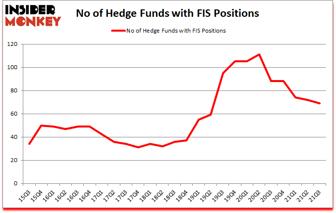 Is FIS A Good Stock To Buy?