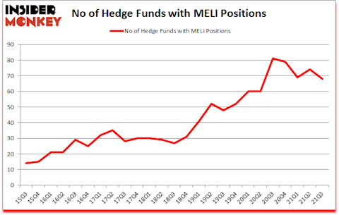 Is MELI A Good Stock To Buy?