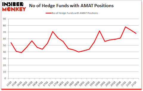 Is AMAT A Good Stock To Buy?