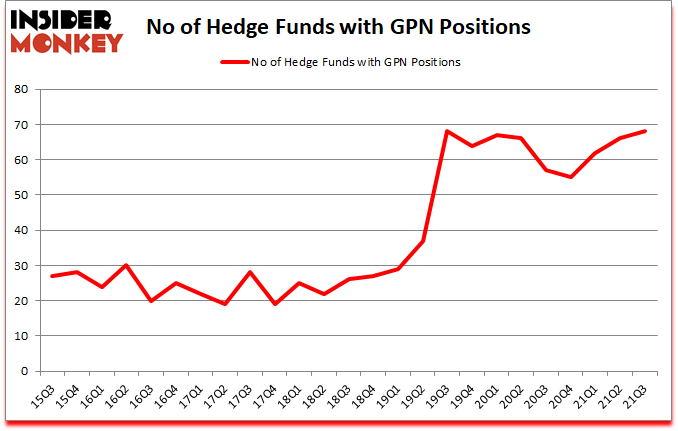 Is GPN A Good Stock To Buy?