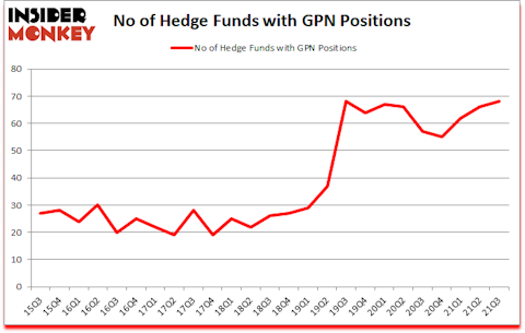Is GPN A Good Stock To Buy?