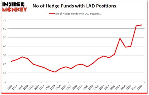 Is LAD A Good Stock To Buy?