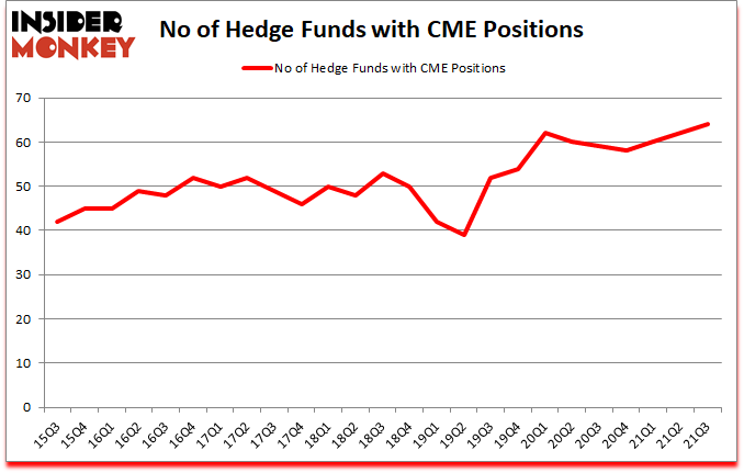 Is CME A Good Stock To Buy?