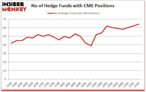 Is CME A Good Stock To Buy?